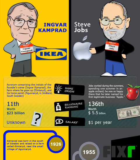 Ikea y su catálogo